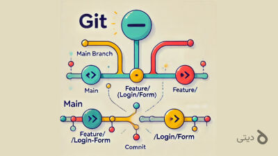 نکات و تجربیات استفاده از Git